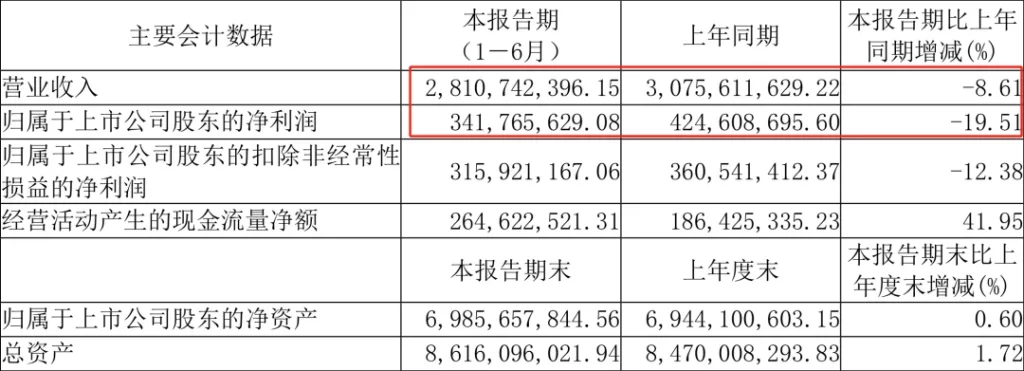 华熙生物 | 旗下两款「化妆品」新原料「注销备案」