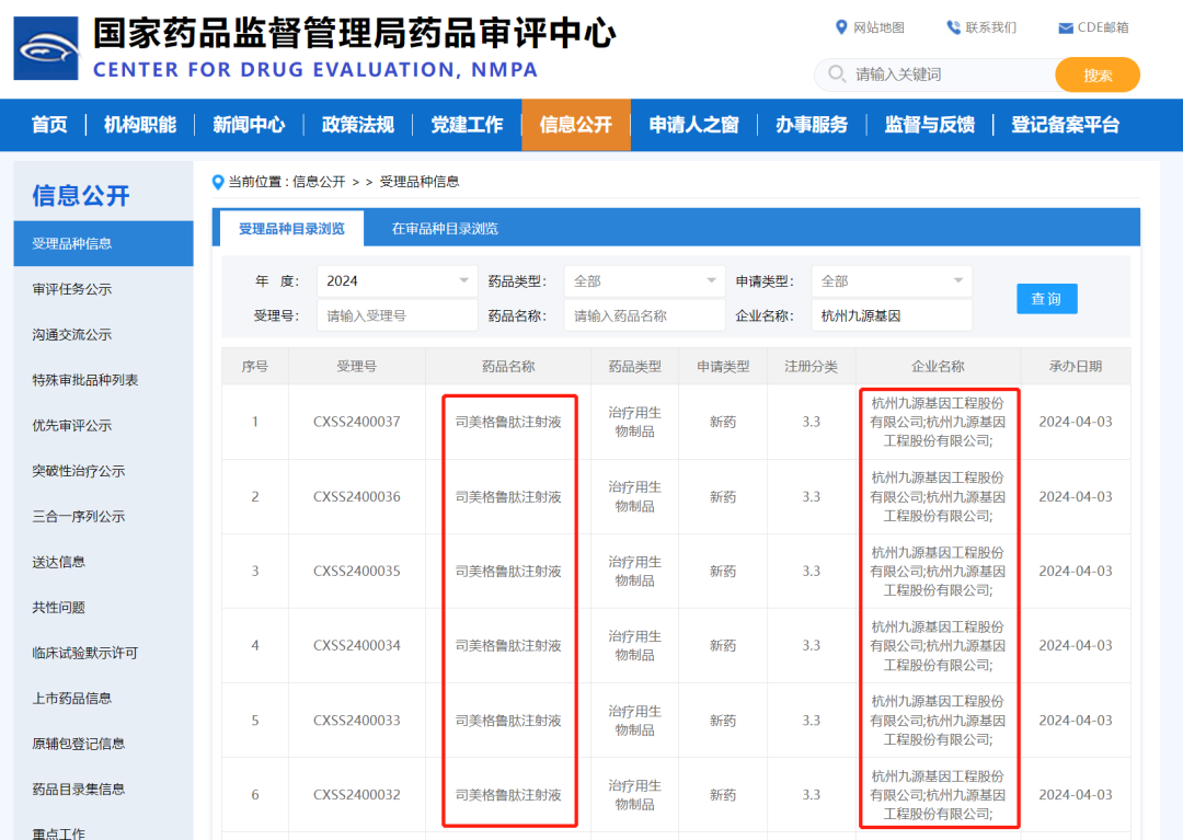 华东医药 | 旗下2款「皮肤制剂」ZORYVE®「罗氟司特乳膏」临床获批