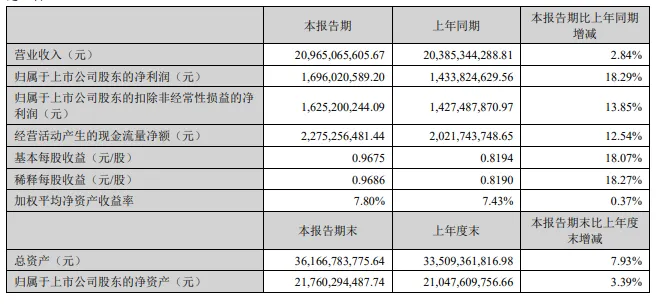 华东医药 | 旗下2款「皮肤制剂」ZORYVE®「罗氟司特乳膏」临床获批