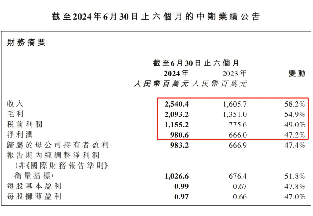巨子生物 | 旗下「重组人XVII型胶原蛋白」专利授权，开启「毛发再生」新思路