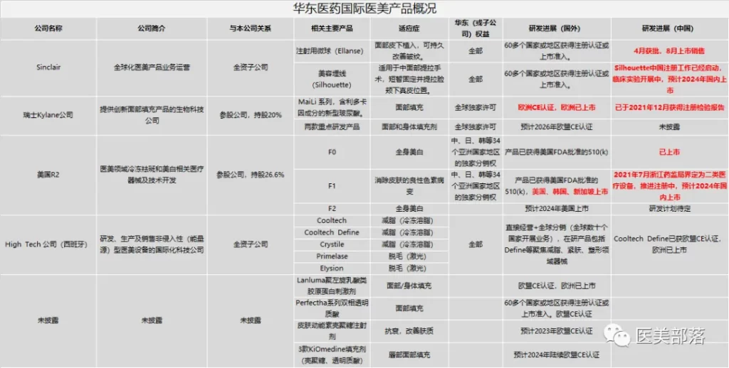 华东医药 | 旗下2款「皮肤制剂」ZORYVE®「罗氟司特乳膏」临床获批