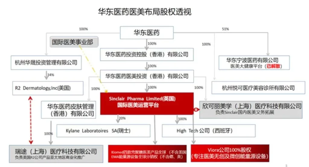 华东医药 | 旗下2款「皮肤制剂」ZORYVE®「罗氟司特乳膏」临床获批