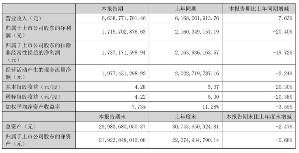 金赛药业 | 「东北药茅」跨界医美，Neauvia®「冰冰针」香港上市