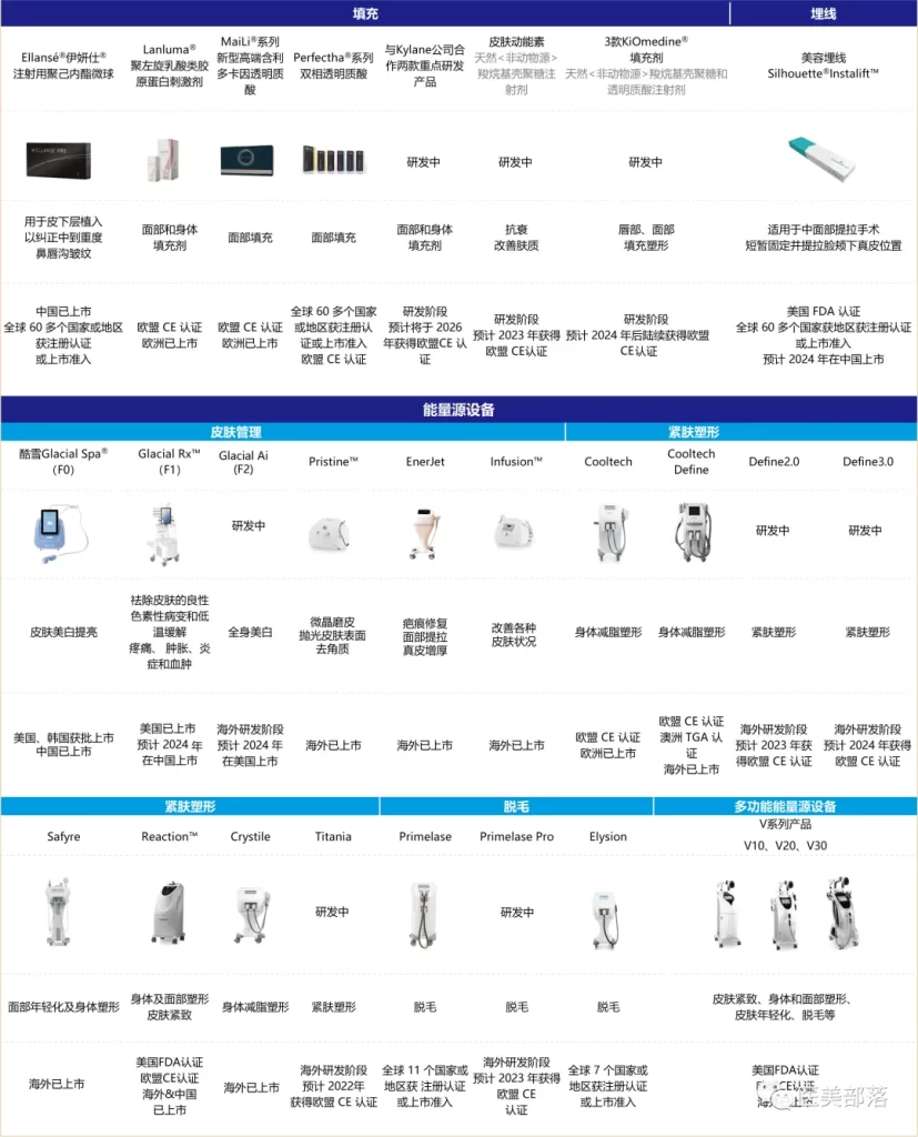 华东医药 | 旗下2款「皮肤制剂」ZORYVE®「罗氟司特乳膏」临床获批