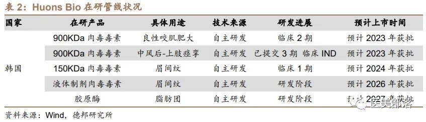 爱美客 | 国内「第2款」长效骨性「PVA微球」玻尿酸正式获批