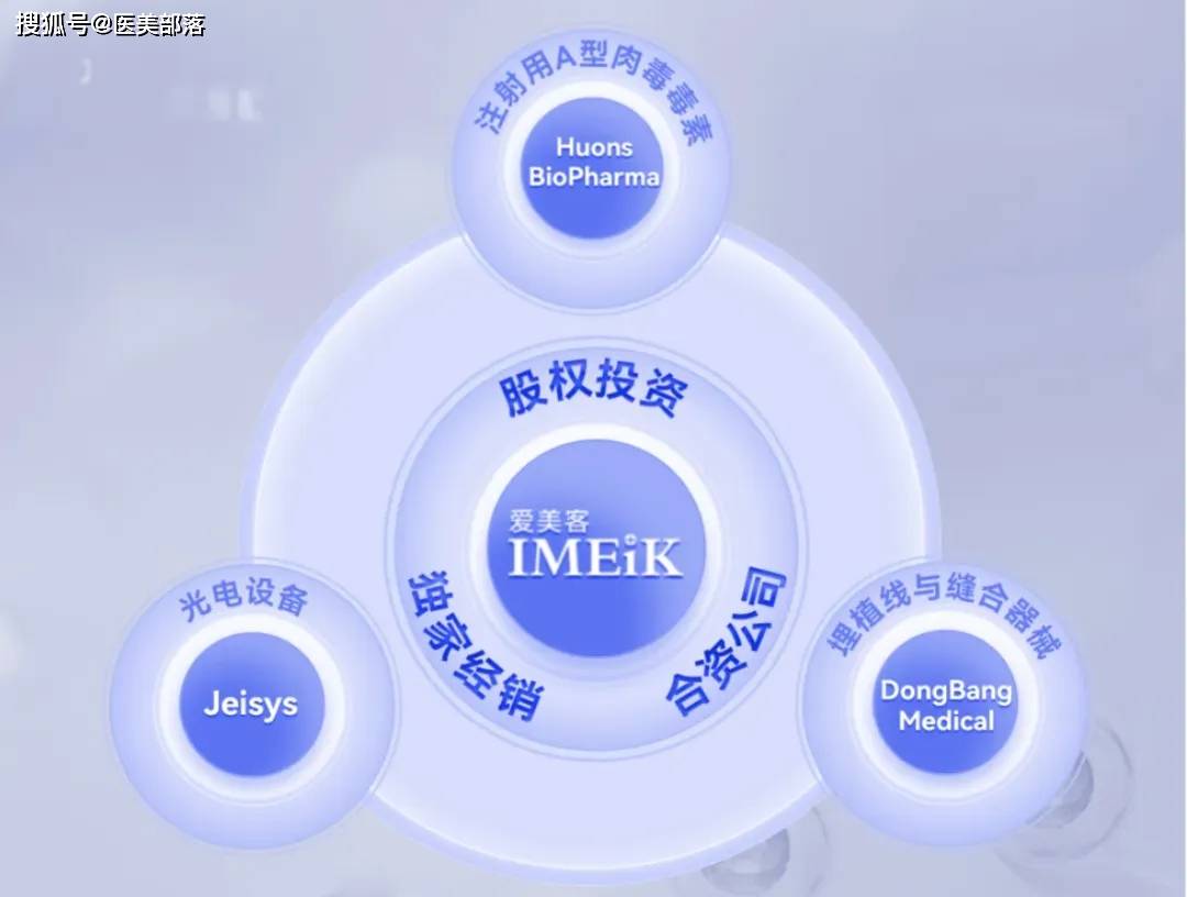 爱美客 | 旗下「司美格鲁肽」注射液「减重适应症」临床试验获批