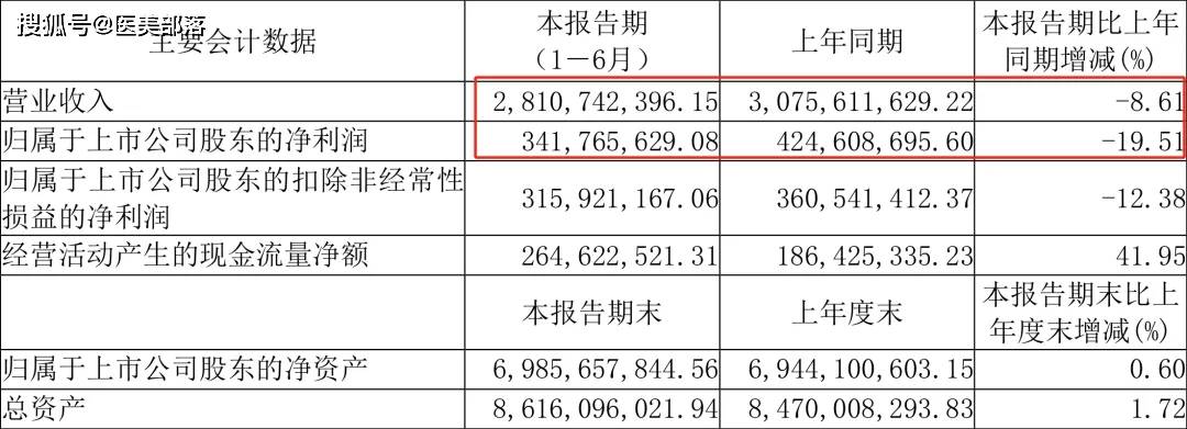 华熙生物 | 润致®「格格针」即将驾到，开启「面颈同龄」新纪元