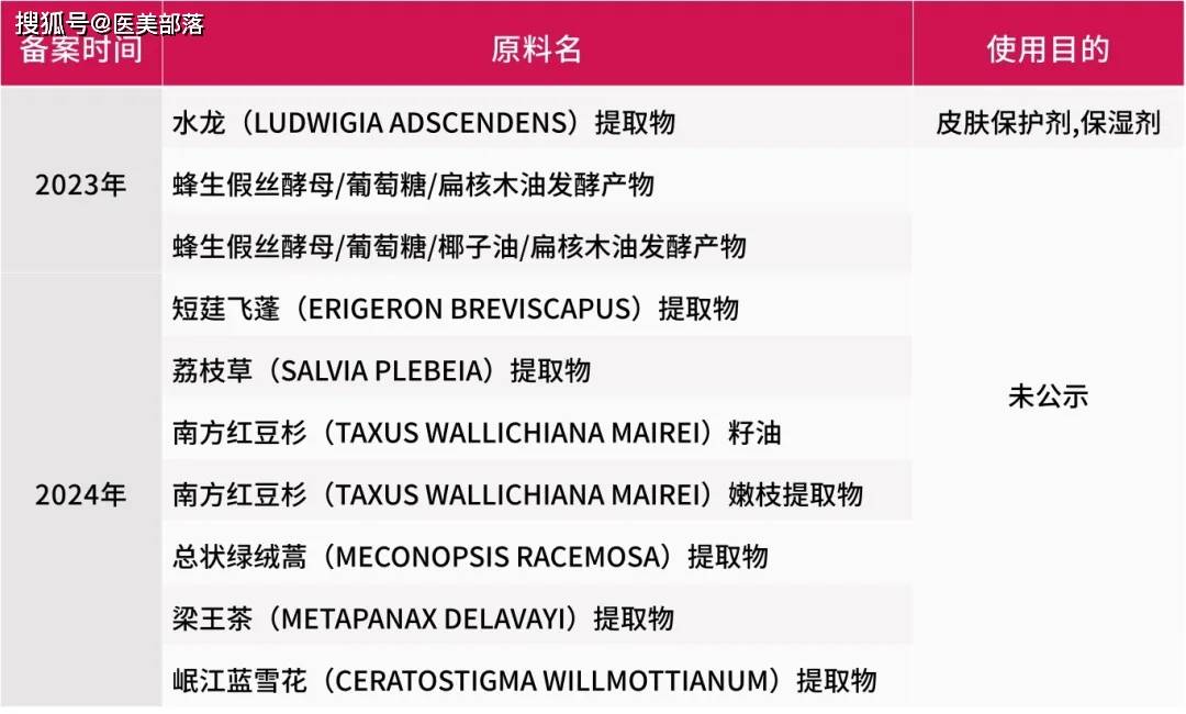 贝泰妮 | 荣获「国际创新原料」和「国际创新研究院」两项大奖