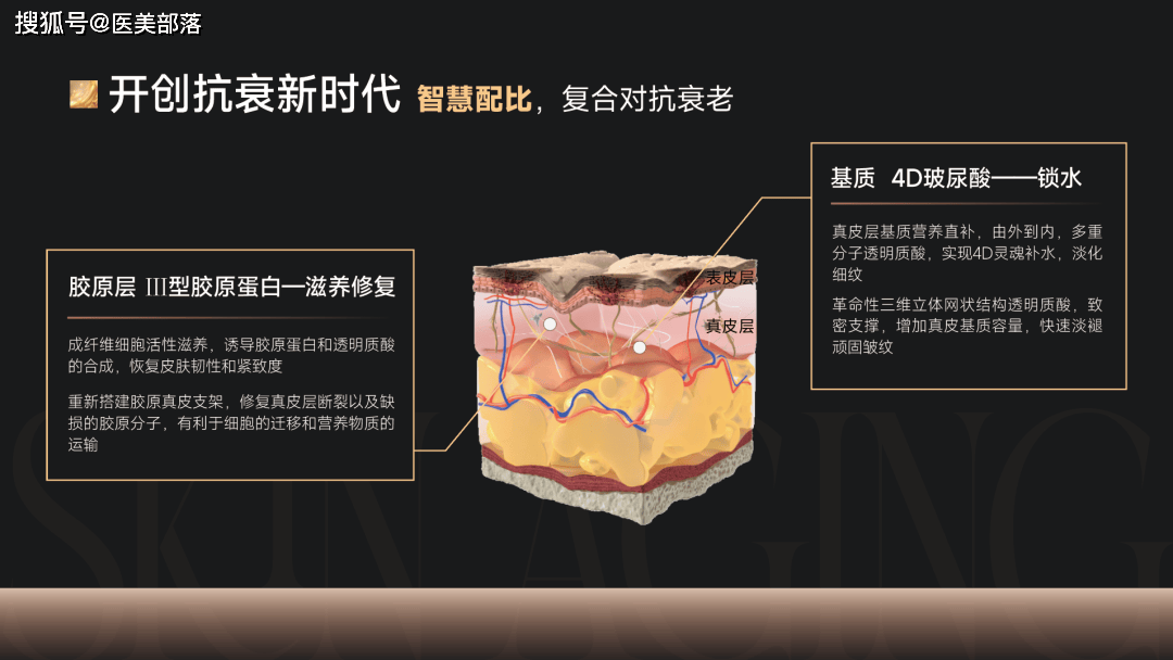 欣适妍 | 国内首款高浓高纯「重组胶原蛋白＋透明质酸」液体敷料获批 