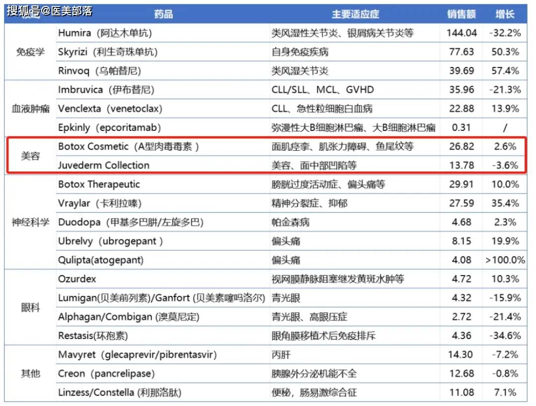 艾尔建美学 | 旗下「保妥适®」肉毒素「颈阔肌」适应症获FDA批准