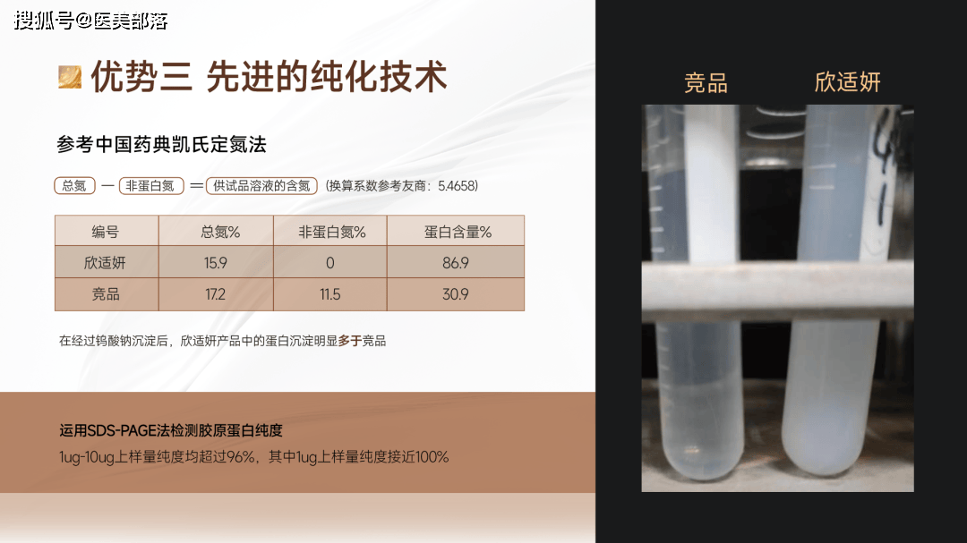 欣适妍 | 国内首款高浓高纯「重组胶原蛋白＋透明质酸」液体敷料获批 