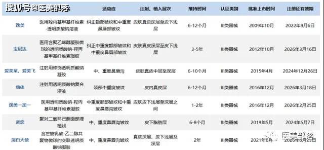 爱美客 | 旗下「司美格鲁肽」注射液「减重适应症」临床试验获批