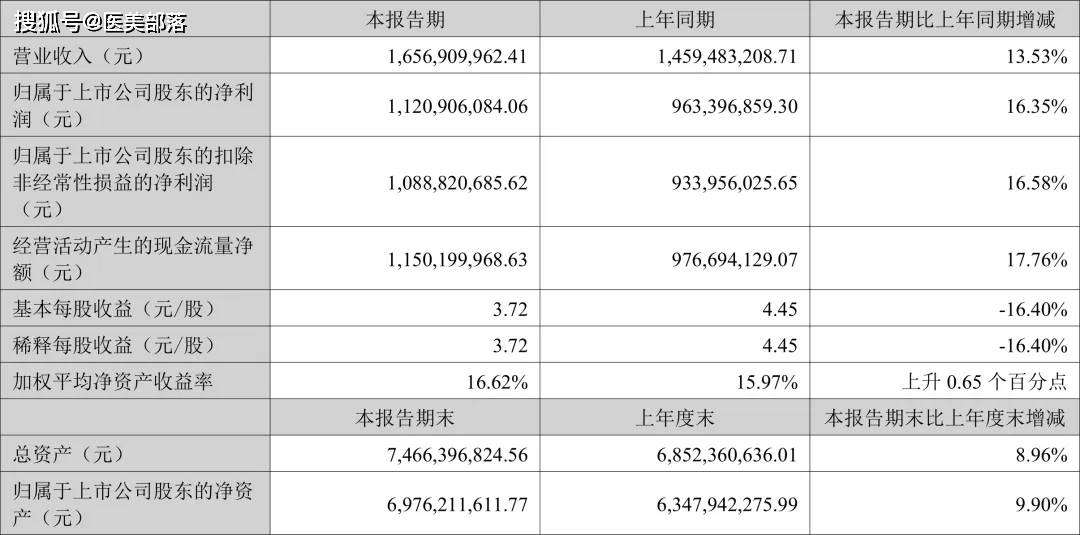 爱美客 | 旗下「司美格鲁肽」注射液「减重适应症」临床试验获批