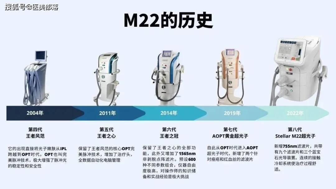 科医人 | 第八代光子嫩肤上市在即，光电市场或将变天