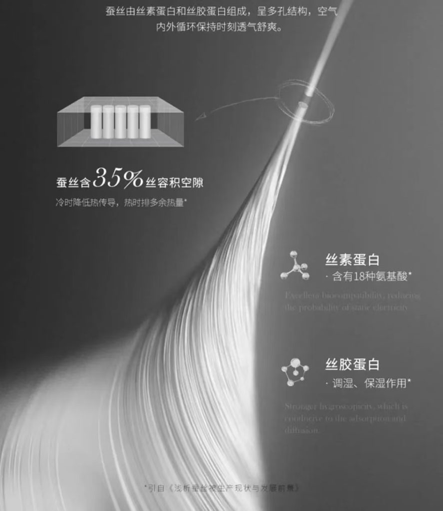 复向医疗 | 聚焦「丝素蛋白」领域，引领「东方美学」走向全球