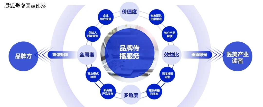 招募令丨2024「寻美之旅」品牌深度走访正式启动 