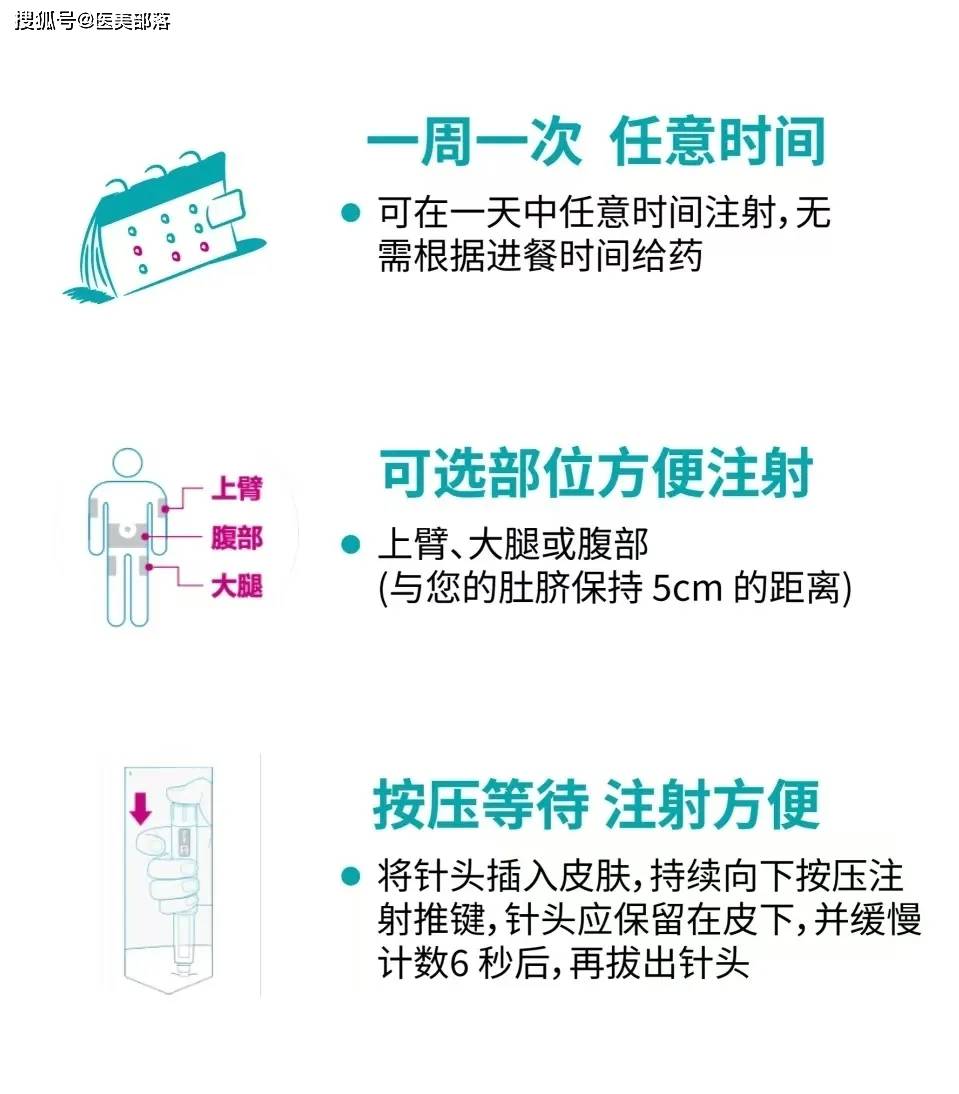 诺和盈 | 「司美格鲁肽」线上线下同步发售，构建「一站式减重」新格局