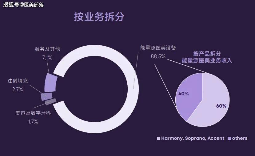 复锐医疗 | 携旗下「经典抗衰」旗舰组合「七赴」进博之约