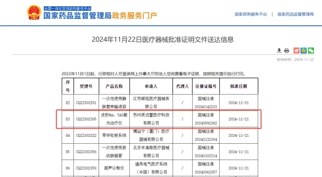 芙迈蕾 | 国产第二款「双波长」皮秒激光治疗仪正式获批