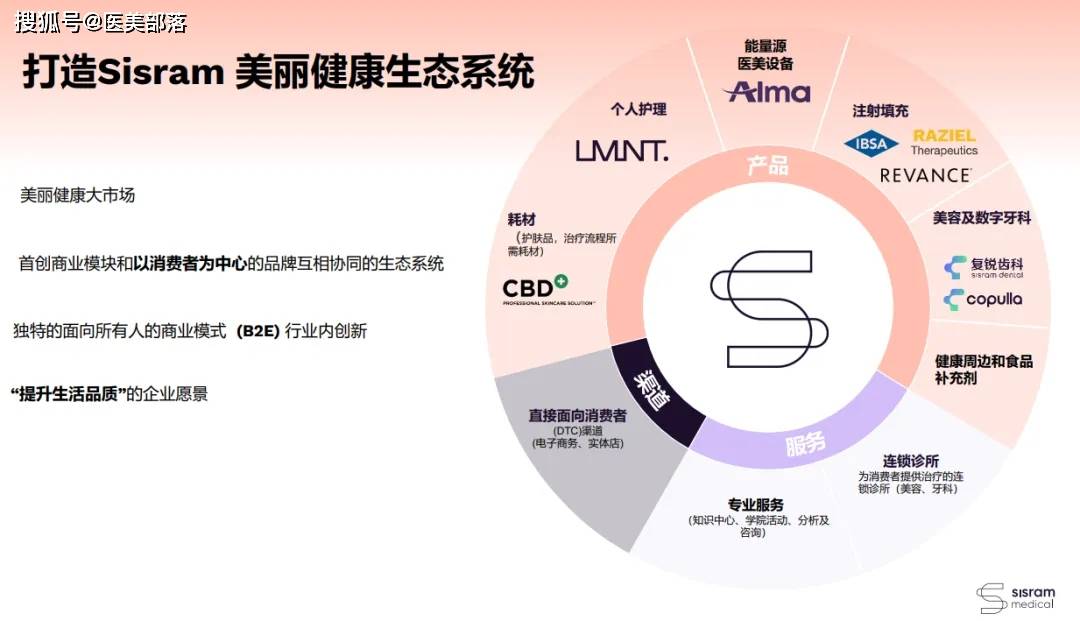 复锐医疗 | 携旗下「经典抗衰」旗舰组合「七赴」进博之约
