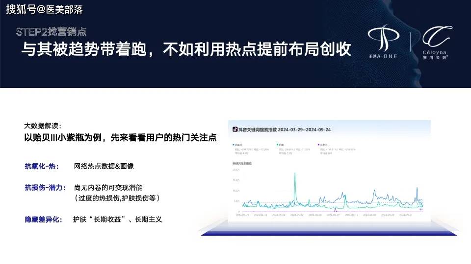 赛洛芙妍 | 「贻贝III小紫瓶」引领中胚层抗衰「中长效三抗」时代