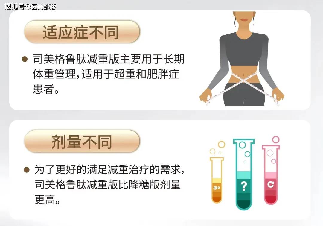诺和盈 | 「司美格鲁肽」线上线下同步发售，构建「一站式减重」新格局