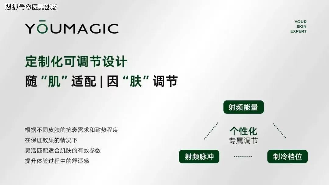 威脉医疗 | 旗下「单极射频」皮肤治疗仪YOUMAGIC正式获批
