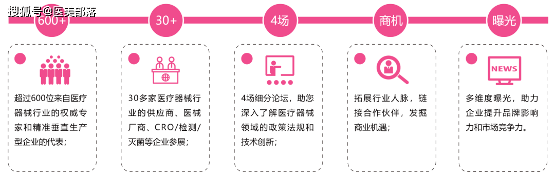 会议通知 | 2024医疗美容器械「产业发展大会」将于12月11日-12日在苏州举行