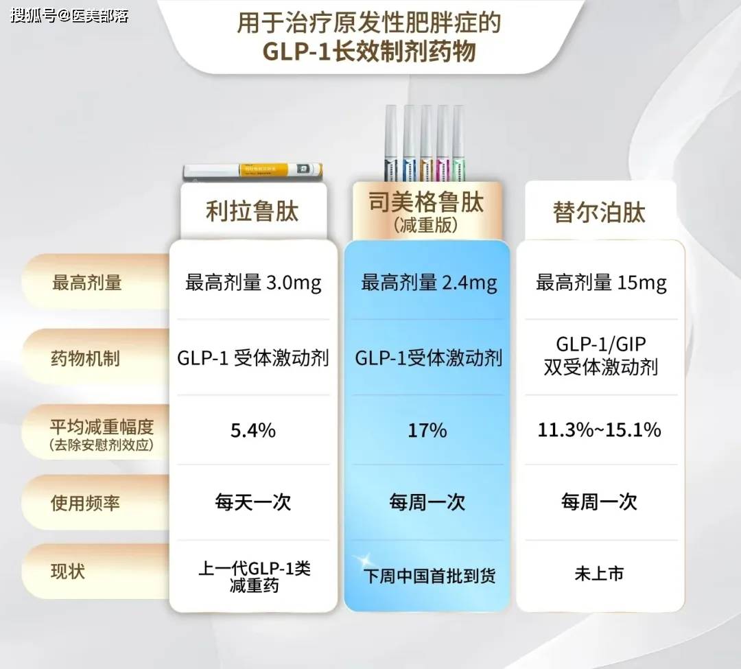 诺和盈 | 「司美格鲁肽」线上线下同步发售，构建「一站式减重」新格局