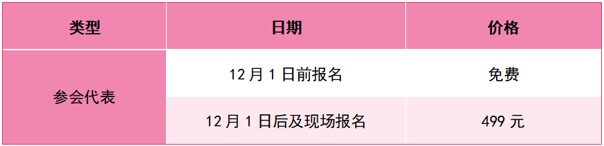 会议通知 | 2024医疗美容器械「产业发展大会」将于12月11日-12日在苏州举行