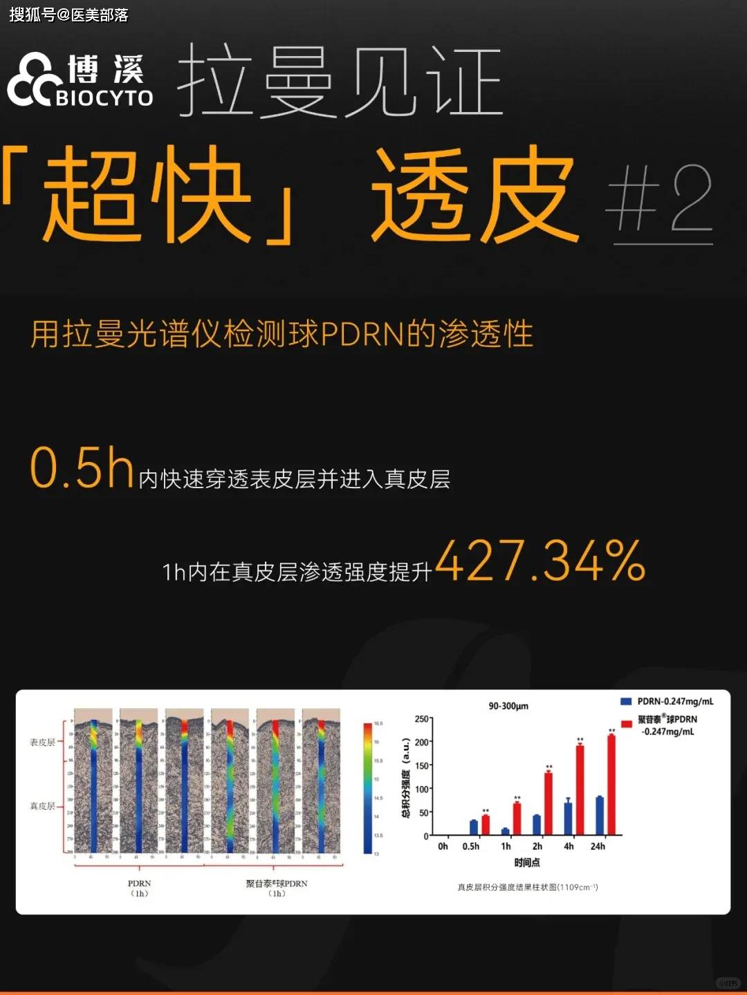 绽媄娅 | 全球首个「球PDRN」护肤品，「精准抗老」新突破