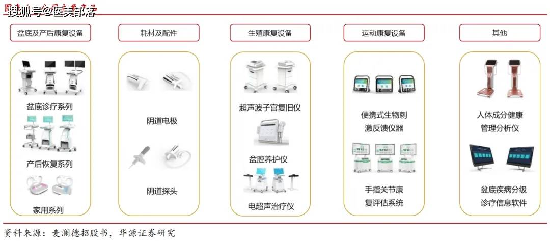 麦澜德 | 控股收购「小肤科技」，战略布局「医美版图」