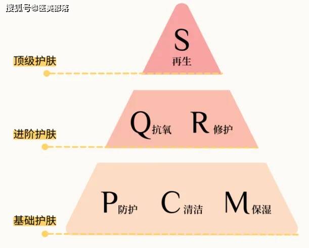 至本 | 开设首家「澄穆医美」诊所，「功效护肤」卷向高阶打法 