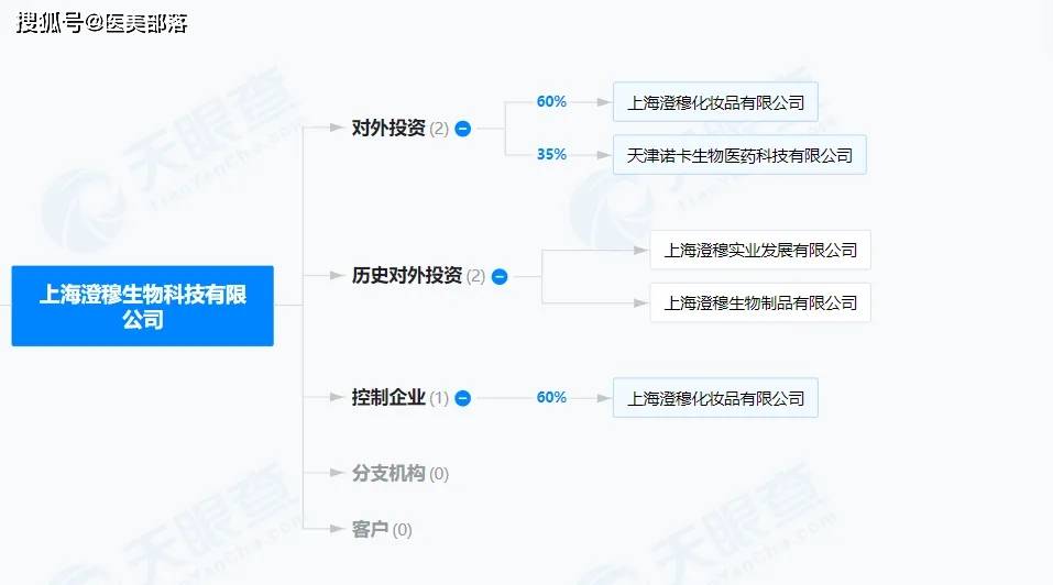 至本 | 开设首家「澄穆医美」诊所，「功效护肤」卷向高阶打法 