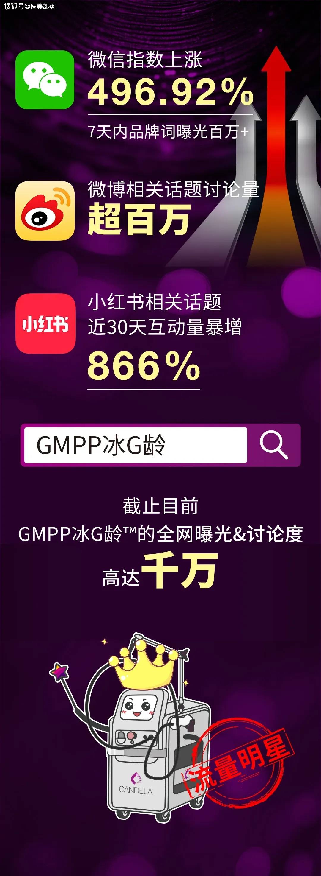 赛诺龙 | 冰G龄线上发布会，「科技抗衰」新篇章震撼开启