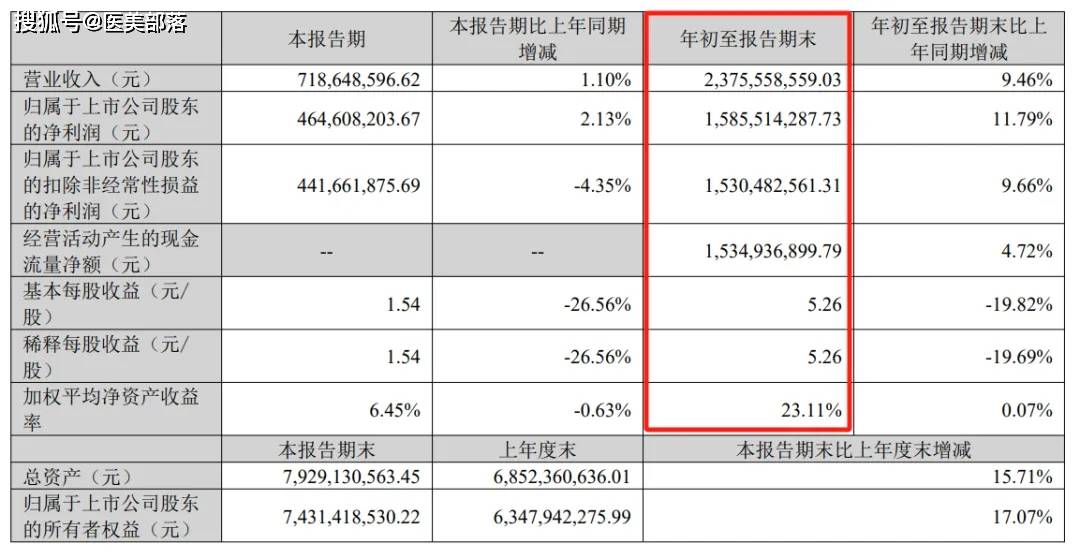 爱美客 | 旗下「重组人透明质酸酶」注射液正式「获批临床」