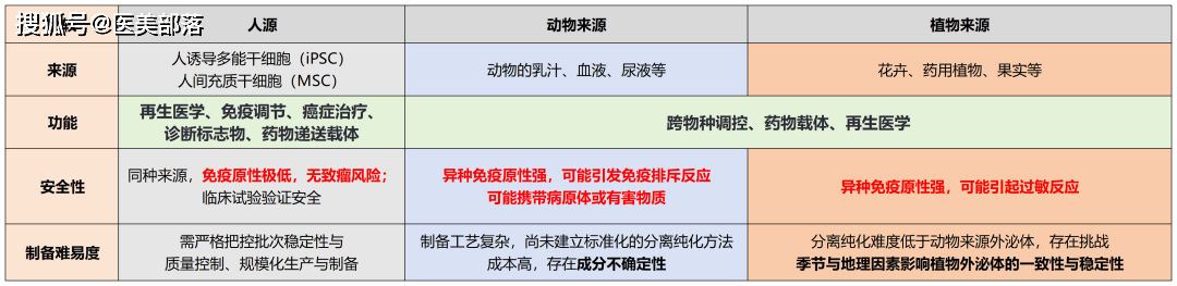 国典医药 | 「iPSC外泌体」原料成功纳入INCI目录，开启「再生医学」新篇章 