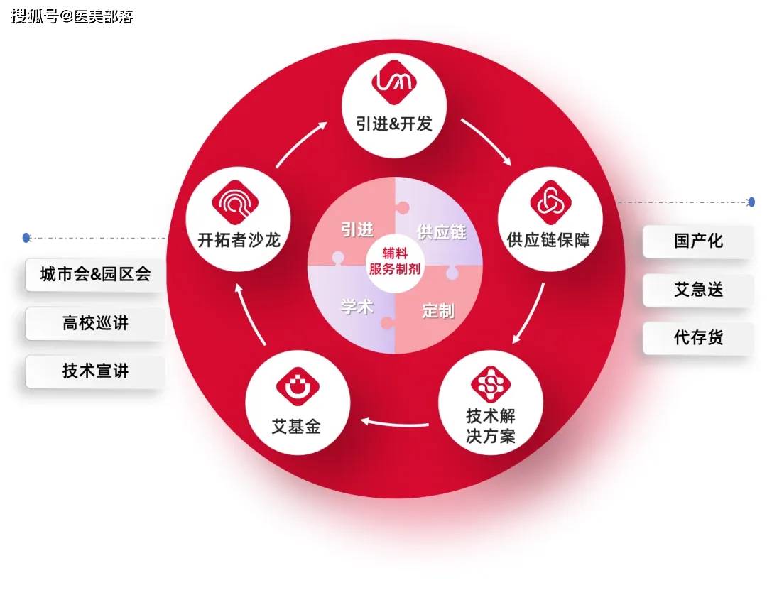 寻美之旅 | 走进「高端制剂辅料」先锋，洞察「艾伟拓」的破局之路