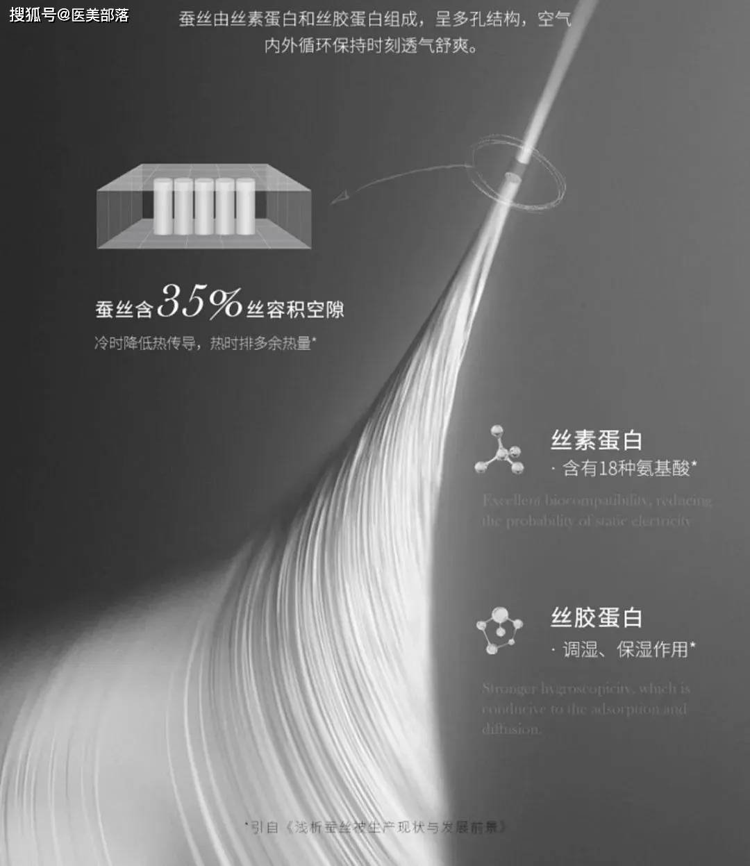 复向美学 | 旗下首个二类器械「丝素蛋白敷料」正式获批 