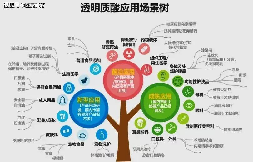 焦点福瑞达 | 成功完成「三类医疗器械用透明质酸钠原料」主文档备案