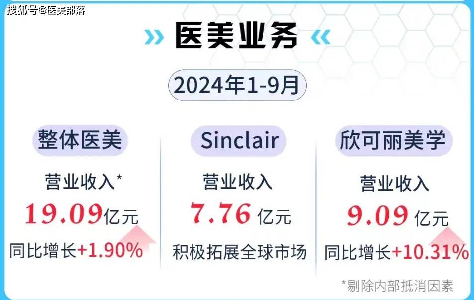华东医药 | 旗下MaiLi®「颏部填充」玻尿酸「魅俪·朔盈」正式获批
