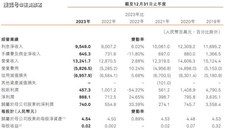 敷尔佳 | 胶原蛋白「妆械产品」均有布局，三类器械「生产能力」已经具备