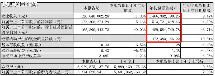 敷尔佳 | 胶原蛋白「妆械产品」均有布局，三类器械「生产能力」已经具备