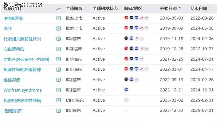 礼来 | 旗下「替尔泊肽」穆峰达®「减重+降糖」版国内上市