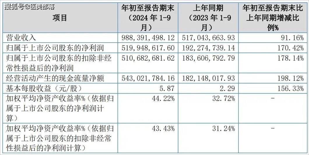 锦波生物 | 旗下的3款「单一成分」ProtYouth®「胶原蛋白原液」获FDA认证