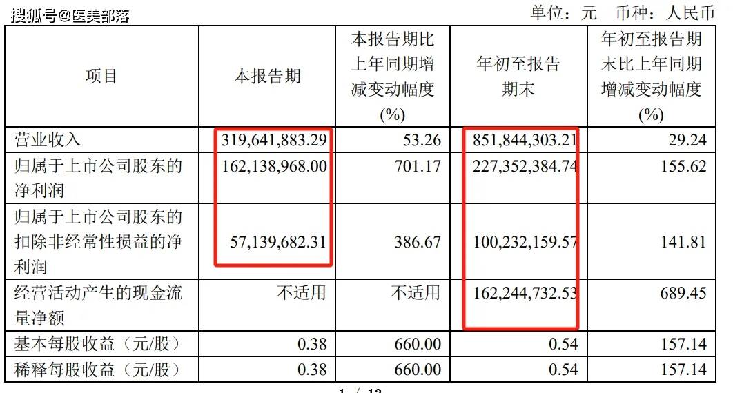 汇宇制药 | 旗下双下巴「溶脂针」完成「首例受试者」给药