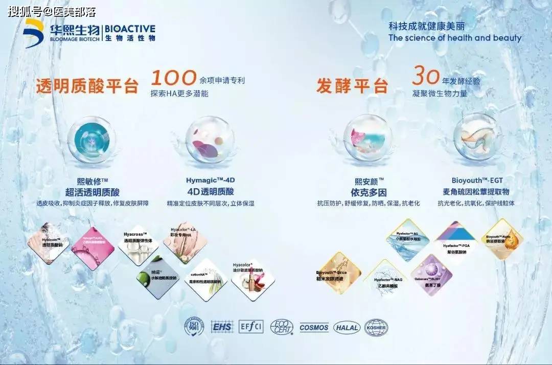 华熙生物 | 线粒体「Mito计划」启动，引领「细胞级抗衰」新方向