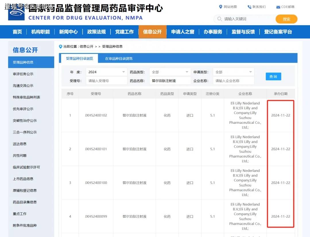 礼来 | 旗下「替尔泊肽」穆峰达®「减重+降糖」版国内上市