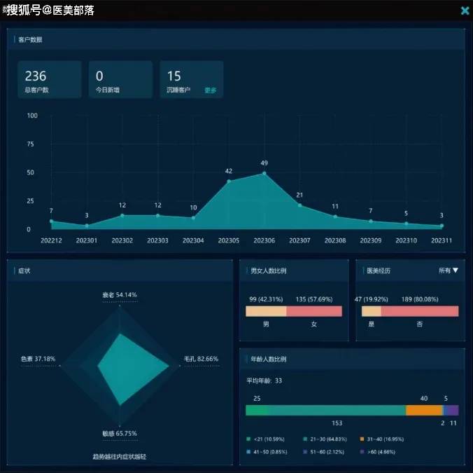 以色美科 | D9肌肤影像分析仪，赋能机构「数字化」转型升级