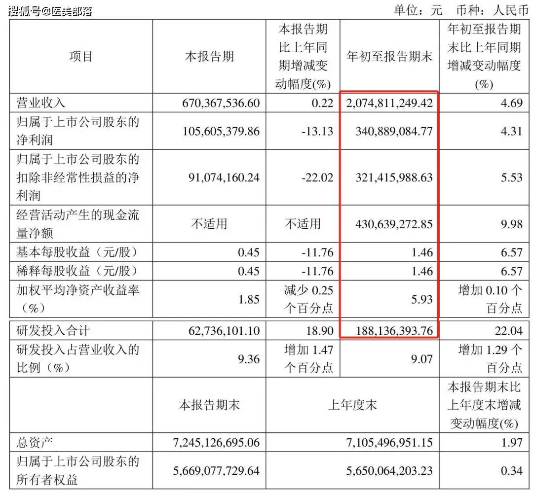 昊海生科 | 旗下「欧华美科」独家代理「法国Bioxis」两款玻尿酸不予注册